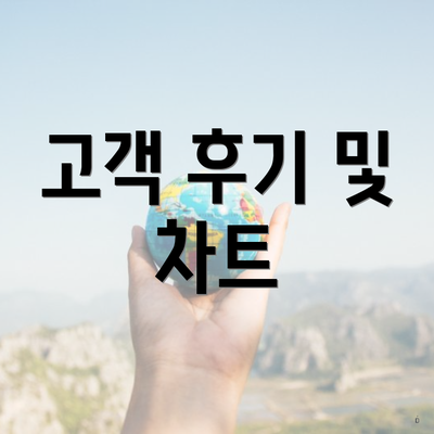 고객 후기 및 차트