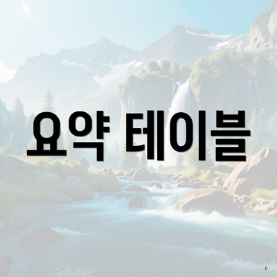 요약 테이블